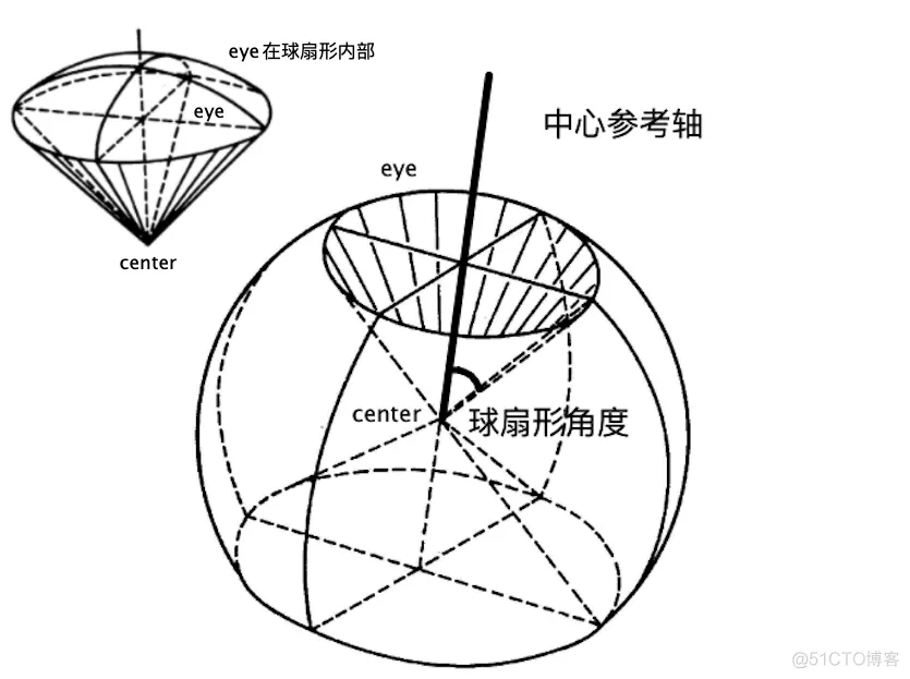 Web 三维组态的仿真运用案例：民航飞机的数据监控_HTML5_05